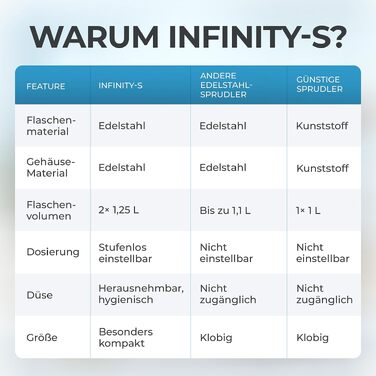 Сифон для газування води Luckymoose Infinity-S з нержавіючої сталі, комплект з 2 пляшками по 1,25л, гігієнічна знімна форсунка, колір Black/Sand