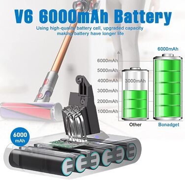 Оновлений акумулятор 6,0Ah для Dyson V6, Li-ion, сумісний з DC62/DC58/DC59/DC61/DC72/DC74/SV03/SV05/SV06/SV07/SV09, акумулятор для бездротового пилососа Dyson V6