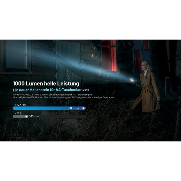 Ліхтарик Nitecore MT2A PRO 1000 люмен, акумуляторний, тактичний, USB-зарядка, чорний