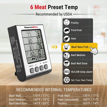 Цифровий термометр для гриля та духовки ThermoPro TP17H з 4 зондами з нержавіючої сталі, підсвічуванням та температурним діапазоном до 300°C