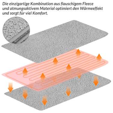 Електрична ковдра Фліс сірий 180x130см