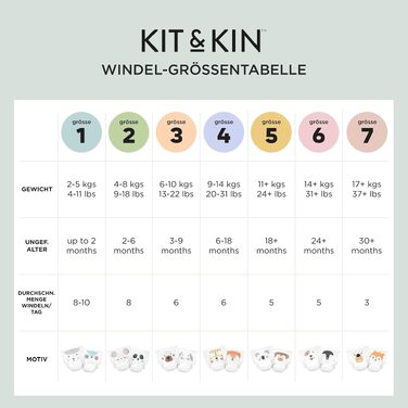 Преміум підгузки для новонароджених Kit & Kin, розмір 1 (2-5 кг), гіпоалергенні та веганські, 152 шт.