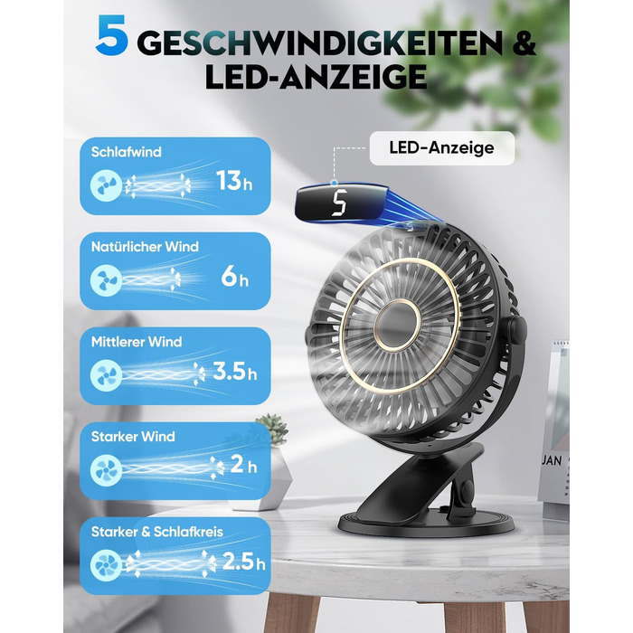 COZII Міні-вентилятор USB: кліпса на стіл, 720° поворот, 5 швидкостей, LED-дисплей. Портативний вентилятор для дому, офісу, дитячого візочка, подорожей - чорний