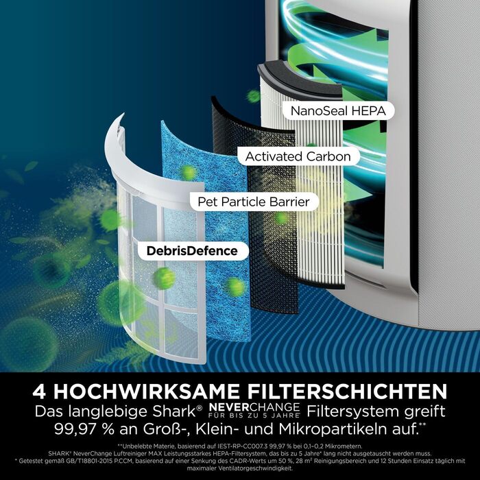 Очищувач повітря Shark NeverChange MAX HP300EU для алергіків, HEPA-фільтр на 5 років, для приміщень до 130 м², автоматичний режим, LED-дисплей, білий