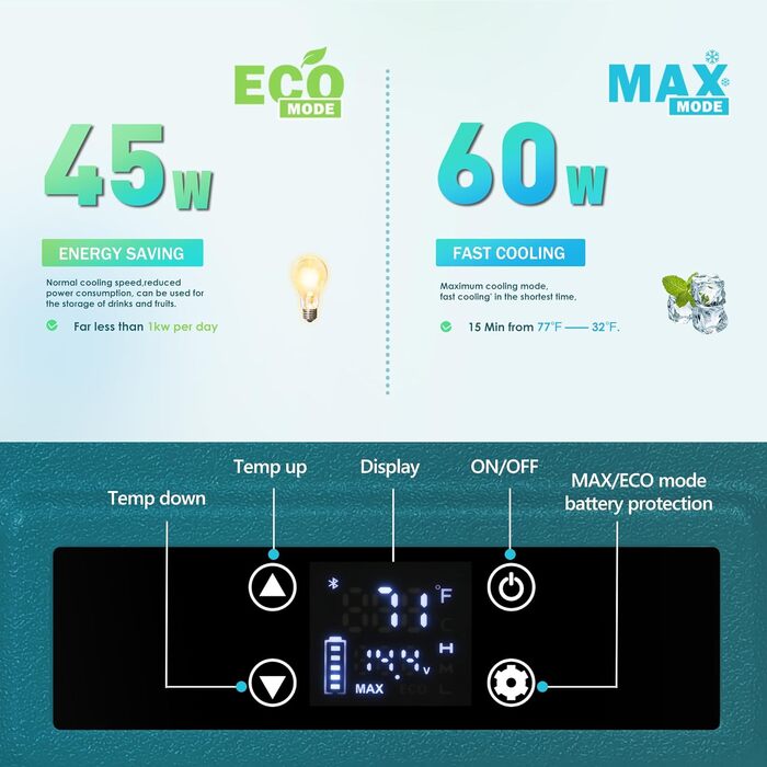 Автомобільний холодильник EUHOMY 40L компресорний (-20℃~20℃) з Wi-Fi, режимами ECO/MAX, захистом батареї та низьким рівнем шуму (до 45 дБ) 12/24V/220V