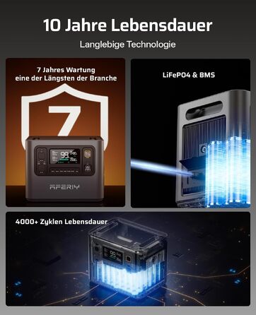 Портативна електростанція AFERIY 1800W 1024Wh для кемпінгу, розширювана до 5120Wh (3000W)