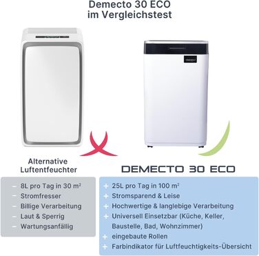 Вологопоглинач повітря Comedes Demecto 30 Eco – будівельний осушувач для дому та підвалу (25 л/24 год)