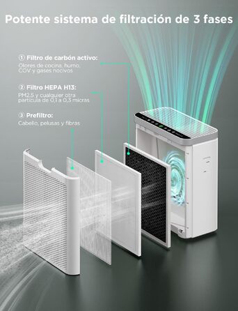 Розумний очищувач повітря GoveeLife з PM2.5 монітором для великих приміщень до 97 м², HEPA-фільтр 3-в-1, керування через App та Alexa, режим сну, від пилу, шерсті тварин та пилку