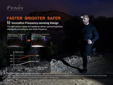 Налобний ліхтар Fenix HM60R з USB-C, перезаряджуваний, з лінзою Френеля для багатодистанційного освітлення
