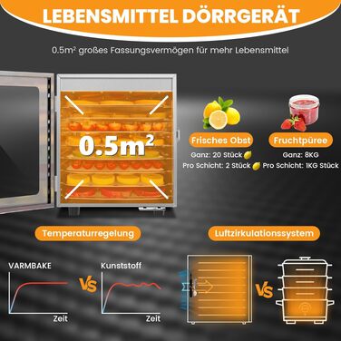 Сушарка для овочів та фруктів електрична 800W, 36 лотків (29x29 см), 2 яруси, нержавіюча сталь, 30-90°C