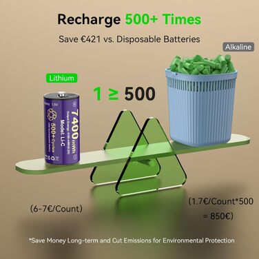 Акумулятори ENEGON C (LR14) 1.5V Li-Ion, 7400mWh, з портом USB-C для зарядки, рожеві, 4 шт. в комплекті