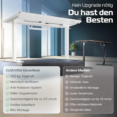 Електричний підйомний стіл CLOUVOU CleverDesk 160x80 см, білий: двомоторний стіл з регулюванням висоти, функцією пам'яті, USB-портами та кабель-менеджментом