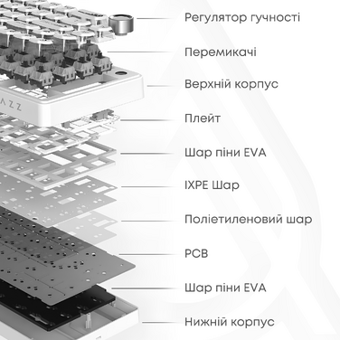 Бездротова механічна клавіатура Ajazz AK820 V2 White Peach Switch (AK820-V2-WP-S-W)