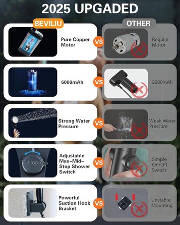 Портативний душ для кемпінгу Beviliu, акумуляторний (6000mAh) з цифровим дисплеєм заряду та температури, водостійкий душ для подорожей, пляжу та хайкінгу
