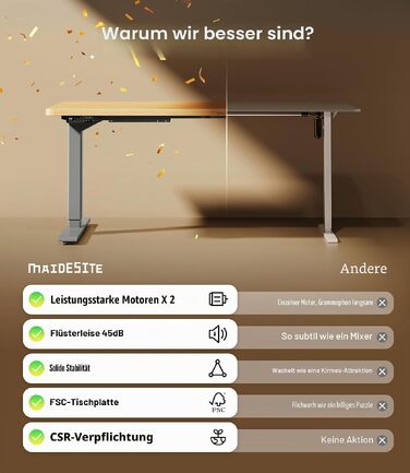 Регульований по висоті письмовий стіл MAIDeSITe S2 Pro, 140 x 70 см, сірий, з 2 моторами та стільницею