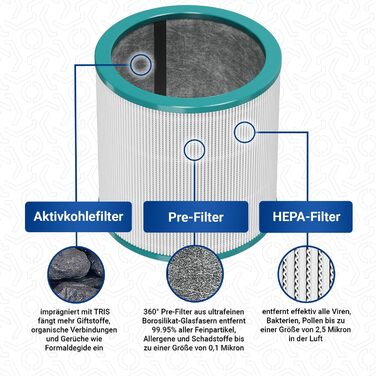 HEPA-фільтр VIOKS для очищувача повітря Dyson Pure Cool Link TP02/TP03/TP00/AM11/BP01, комплект 2 шт, змінний фільтр 967089-17 968126-03