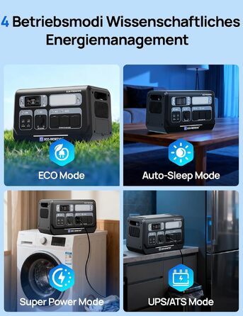 Складана сонячна панель ECO-WORTHY 200W з ETFE-покриттям для портативних електростанцій (Powerstation)