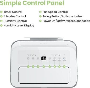 Осушувач повітря COMFEE Easy Dry 16 л/день з іонізатором, 4 режими, резервуар 3 л, для кімнат до 32 м², функція сушки білизни, підключення зволожувача, swing-функція