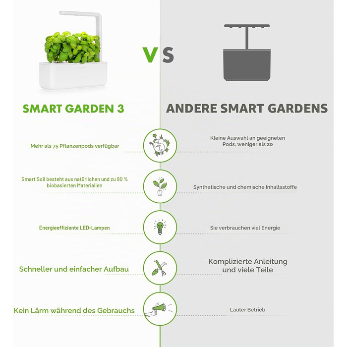 Click and Grow Growbox Smart Garden: Розумний сад для вирощування зелені вдома (3 капсули) - Білий