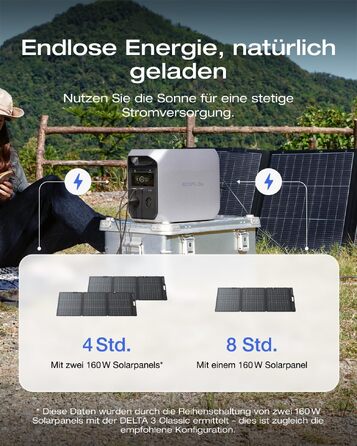 Портативна електростанція EcoFlow DELTA 3 Classic 1024 Вт·год з сонячною панеллю 160 Вт
