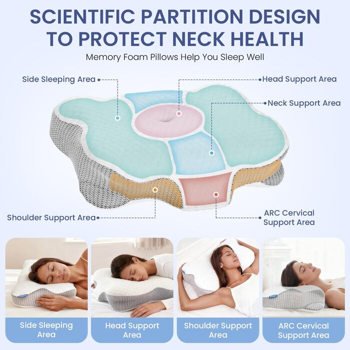 Подушка для шиї з піни Memory Foam, ортопедична для сну на боку та спині, біла