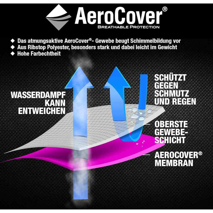 Чохол AeroCover для парасольки, захисний, вітростійкий