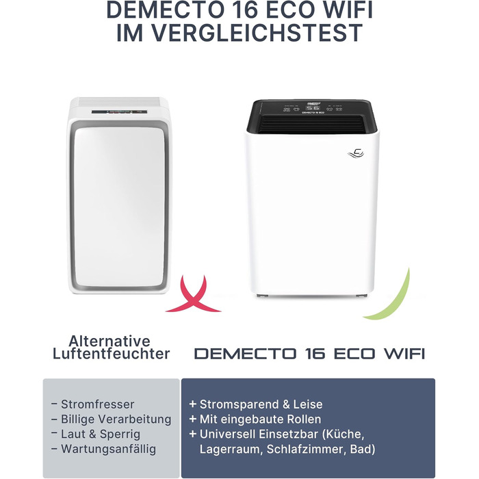 Comedes Demecto 16 eco WiFi - Потужний побутовий осушувач повітря (16 л/24 год) з Wi-Fi, для приміщень до 65 м²/150 м³, керування через додаток