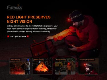 Налобний ліхтар Fenix HM60R з USB-C, перезаряджуваний, з лінзою Френеля для багатодистанційного освітлення