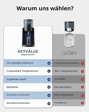 Автоматичний підігрівач та дозатор для дитячих пляшечок HEYVALUE, швидке приготування суміші за 25 сек, з нічним підсвічуванням, Jet Black