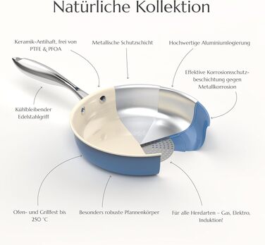 Набір керамічних сковорідок Uukrave без тефлону (PTFE/PFOA), індукційні, 20/24/28 см, підходять для всіх типів плит, посудомийних машин та духовок, синій колір