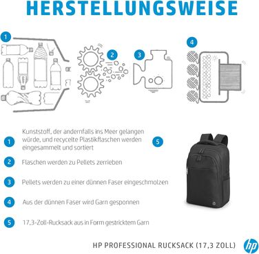 Рюкзак для ноутбука HP Professional 17.3