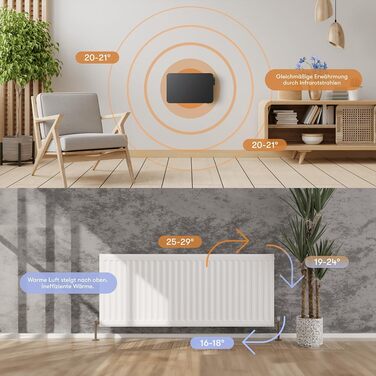 Інфрачервоний металевий обігрівач BR Bringer 450 Вт з Wi-Fi, розумним термостатом і пультом, настінний або мобільний, енергоощадний, чорний, німецька якість