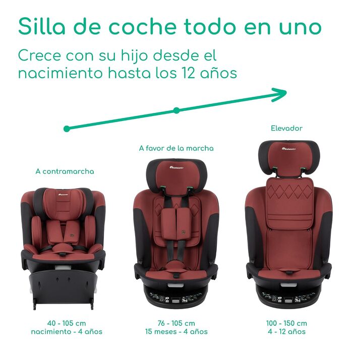 Дитяче автокрісло Bebeconfort 360 i-Size RevolveFix (40–150 см), поворотне, Dual Red