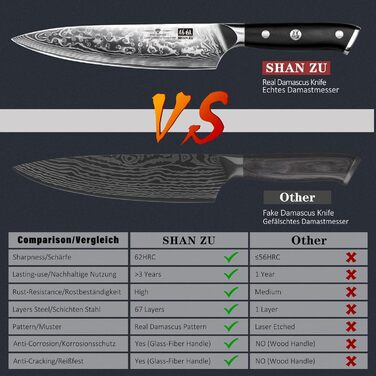 Ніж кухарський SHAN ZU Damast Pro Series, 20 см, 67 шарів дамаської сталі, ручка G10