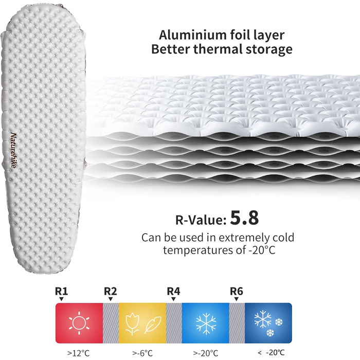 Самонадувний кемпінговий килимок Naturehike Thermal 5.8 R-Value для 4 сезонів, ультралегкий туристичний матрац для сну (модель Weib-5.8r-mummy)