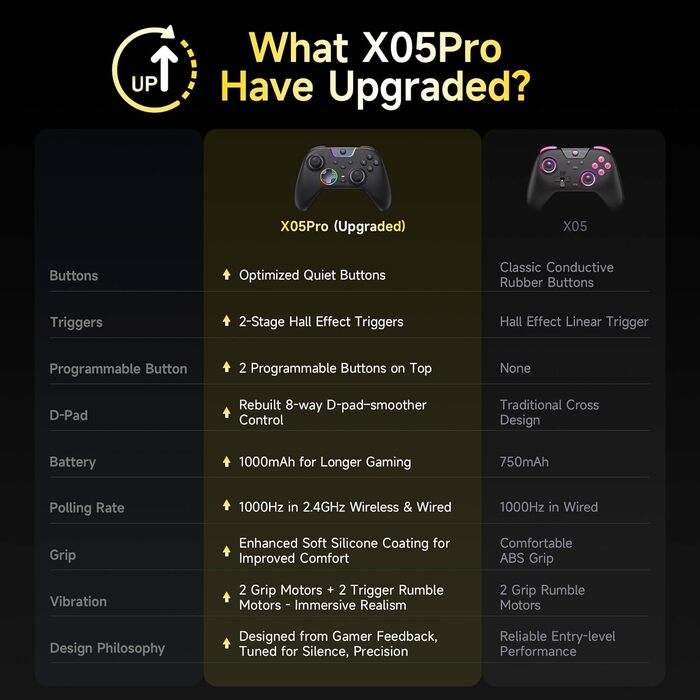 Бездротовий ігровий контролер EasySMX X05PRO для PC, Nintendo Switch, Android, iOS — Hall Joysticks, тихі кнопки, 2-рівневі тригери, 1000mAh, чорний