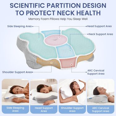 Подушка для шиї з піни Memory Foam, ортопедична для сну на боку та спині, біла