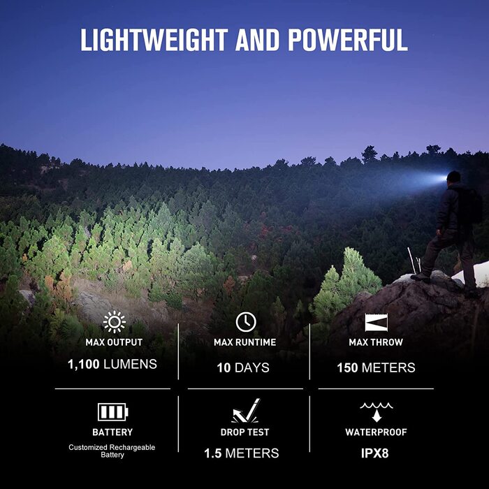 Налобний ліхтар OLIGHT Perun 2 Mini LED 1100 люмен, 150 м, USB-заряджання, водонепроникний, 5 режимів, червоне світло, для кемпінгу та екстрених ситуацій, синій, холодне біле світло