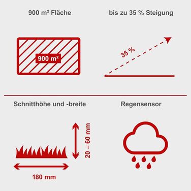 Робот-газонокосарка Scheppach RLM500W для газонів до 500 м², 18 см, 20-60 мм, Wi-Fi, Bluetooth, сенсор дощу, додаток, для ухилу до 35%, з базою, 9 ножів, 100 м кабелю, 130 гачків
