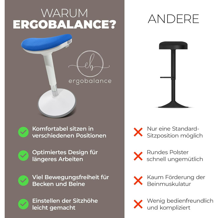 Ергономний стілець ErgoBalance 3-в-1: офісний, на спинку, для стояння | Регульована висота, неслизький | Білий, блакитний