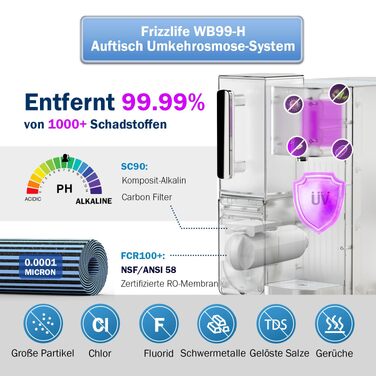 Фільтр для води зворотного осмосу Frizzlife WB99-H з миттєвим нагріванням та лужним фільтром, сертифікат NSF/ANSI 58