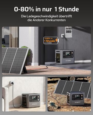 Портативна електростанція AFERIY 1800W 1024Wh для кемпінгу, розширювана до 5120Wh (3000W)