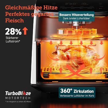 Аерофритюрниця Cosori TurboBlaze 9-в-1, 6 л, біла, тиха, економна, 5 швидкостей, гриль, випікання, дегідрація, 87 рецептів
