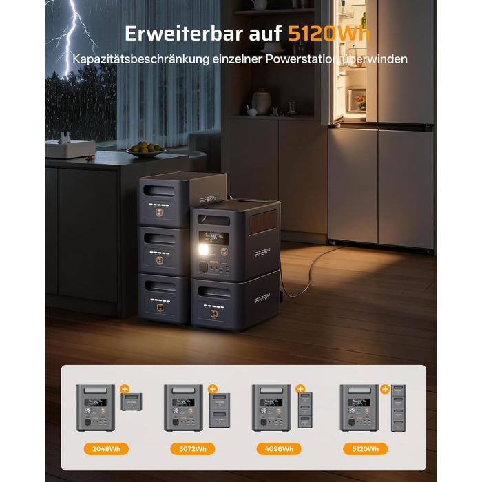 Портативна зарядна станція AFERIY 1800W 1024Wh LiFePO4 Solargenerтор з швидкою зарядкою 1 год, UPS <10мс, 9 виходів, Pure Sine Wave 230V, керування через APP, BMS, для кемпінгу та дому (1800pro+SA400w)