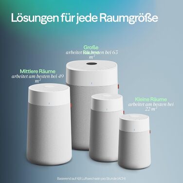 Очищувач повітря Blueair Blue Pure 3450i Max (311i+ Max) для великих приміщень до 103 м², з технологією HEPASilent, розумний та безшумний