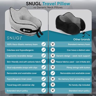 Подушка для подорожей SNUGL сіра для дорослих, анатомічна підтримка