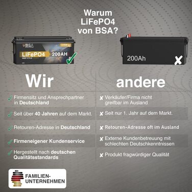 LiFePO4 акумулятор BSA Mini 12V 200Ah для кемпінгу, будинків на колесах та сонячних електростанцій