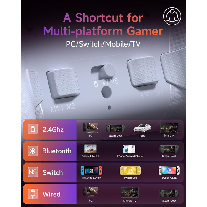 Бездротовий ігровий контролер EasySMX X20 для PC, Switch та смартфонів: RGB-підсвітка, Hall-ефекти, знімні стіки, механічні кнопки та 6-осьовий гіроскоп, білий