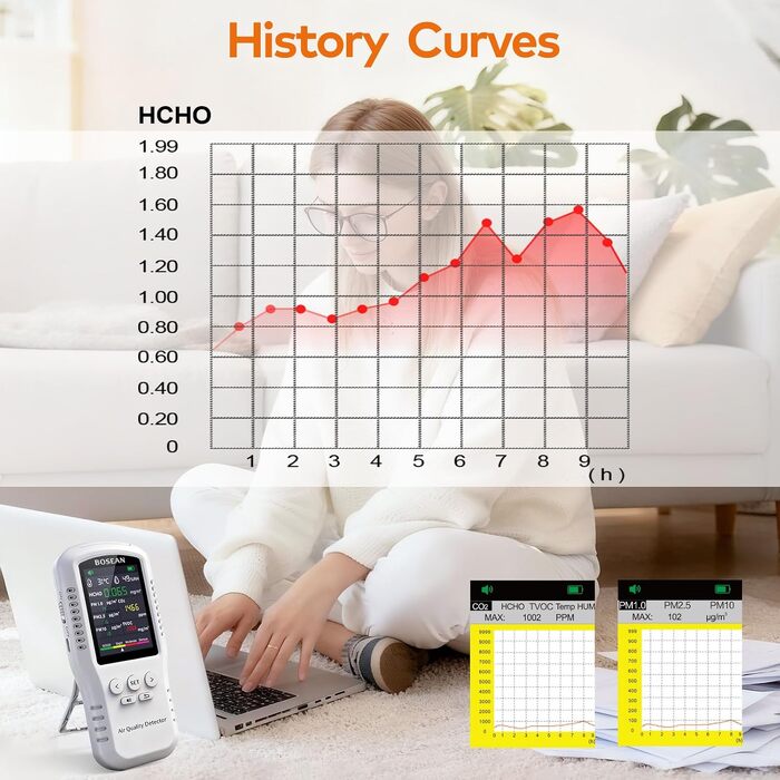 Аналізатор якості повітря 9 в 1 T-Z01: вимірювач CO2, TVOC, HCHO, PM2.5, PM10, PM1.0, температури та вологості для дому, офісу та школи