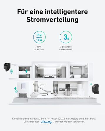 Anker SOLIX: Балконна електростанція з акумулятором (890W | 1600Wh), сонячна батарея 2 Plus 2 MPPT для до 2 сонячних панелей, 1600Wh акумулятор для балконної електростанції, 2x 445W сонячна панель Topcon, кріплення, 9,6kWh (E1600 Plus+910W+Halterung)
